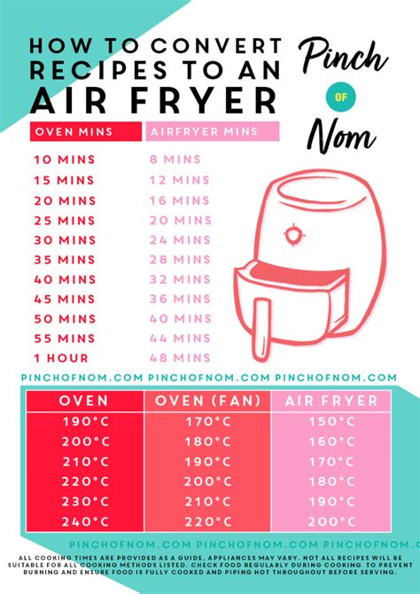Air Fryer Conversion Chart Just A Pinch In Cooks Air Fryer Hot Sex Picture