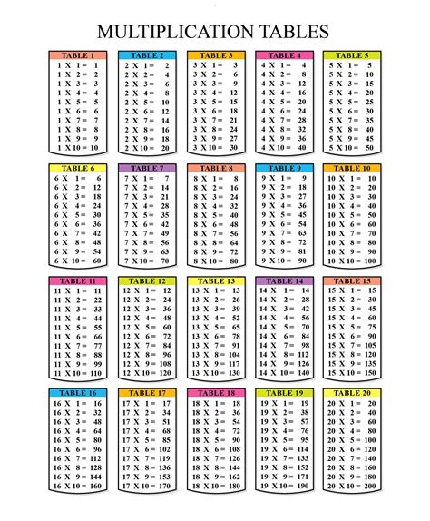 Times Tables Chart 20 X 20 Free Printable