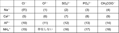 3,391 likes · 515 talking about this. 化学式 一覧表-化学式 一覧表 ~ 最高の壁紙HD