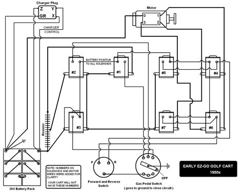 Ezgo Txt 48 Volt Battery Wiring Diagram