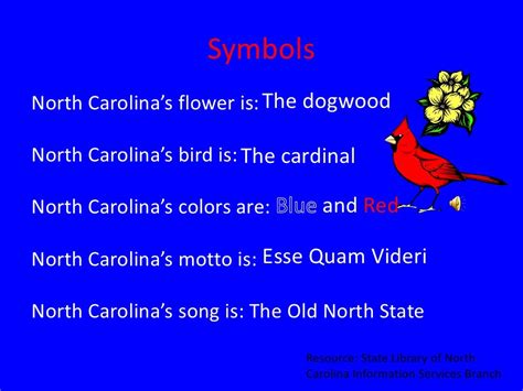 North Carolina Facts