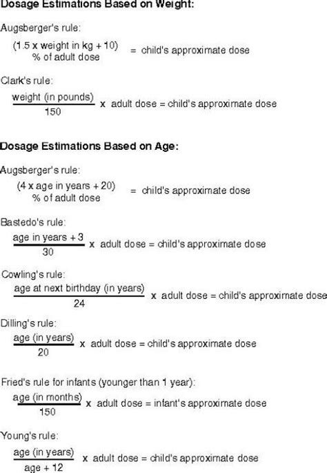 Pediatrics Dosage Calculation Practice