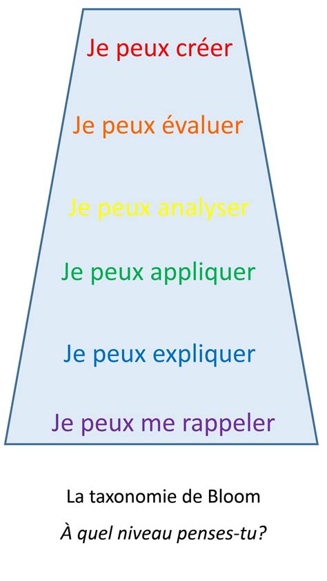 La Taxonomie De Bloom Taxonomie De Bloom Conseils Décriture