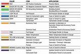 Pictures of Electrical Wire Nut Color Code