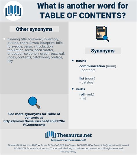 Table Of Contents 74 Synonyms