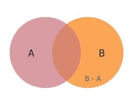 Venn Diagram Examples With Solutions Wiring Diagram