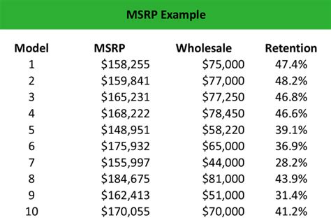 What Is Msrp Manufacturers Suggested Retail Price Definition