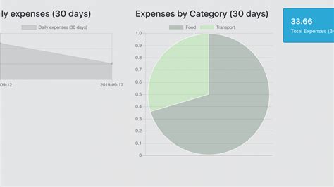 Create Laravel Expense Tracker With Quickadminpanel Quick Admin Panel