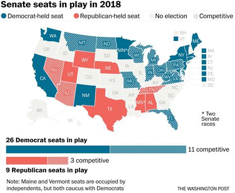 The Fix’s Top 10 Senate Races Show Democrats With A Narrow Opening To Win The Senate The
