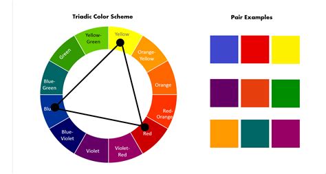 Color Wheel Basics How To Choose The Right Color Scheme For Your