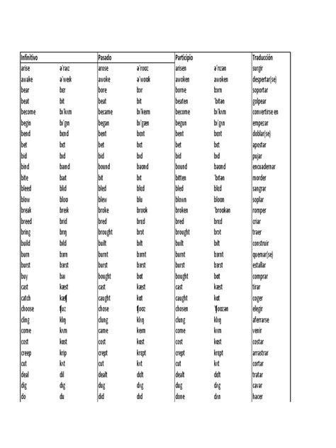 Lista De 150 Verbos Irregulares En Ingles