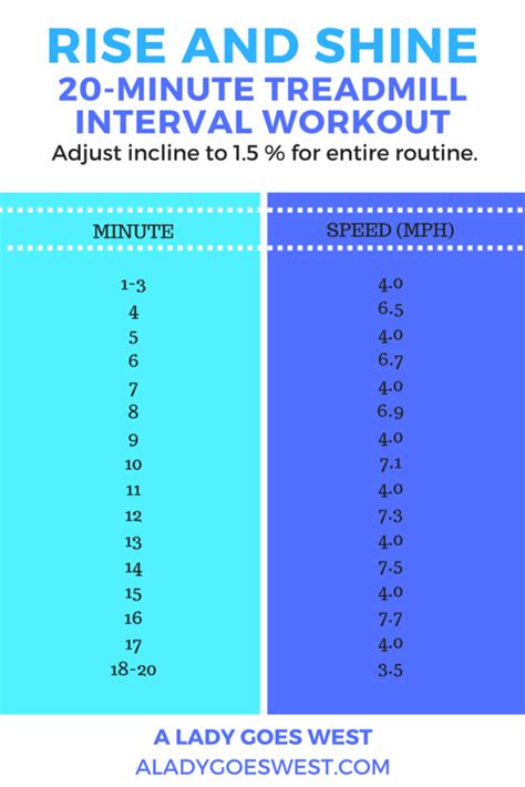 Rise And Shine 20 Minute Treadmill Interval Workout To