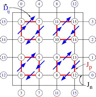 Figure From Quantum Phase Transition In The Plaquette Lattice With