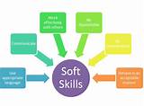Pictures of Project Management Soft Skills Vs Hard Skills