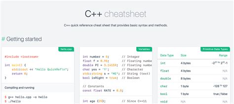 This Is The Best C Cheat Sheet By Manpreet Singh Medium