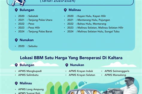 Ini seri 1 tentang sinkronisasi. Apbd Kabupaten Malinau 2021 - Xi0r V8vz5bu8m ...