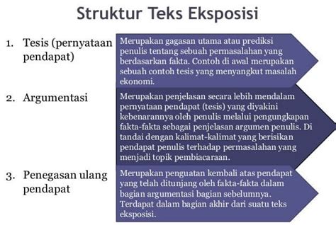 Yang Dimaksud Argumentasi Dalam Teks Eksposisi Adalah