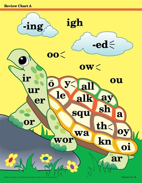 Abeka Basic Phonics Charts