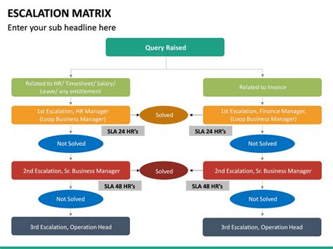 Flow Chart Of Escalation Matrix