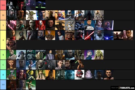 The Clone Wars Characters Tier List Community Ranking