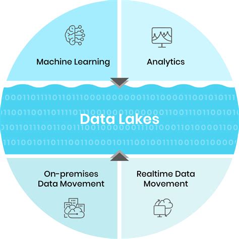 Data Lake Vs Data Warehouse Trianz