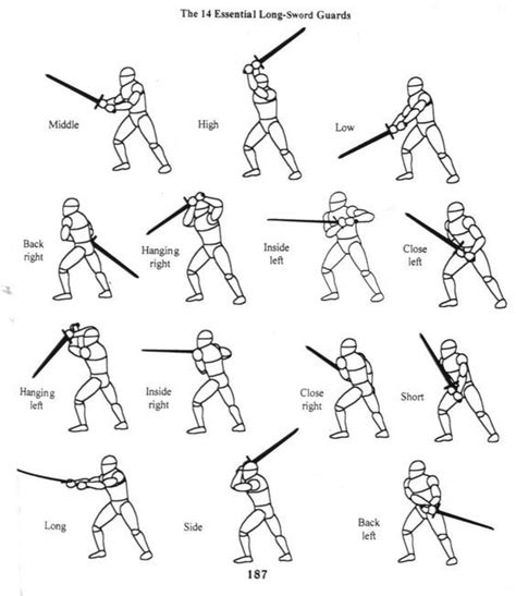 Visual Reference Long Sword Guards Historical European Martial Arts