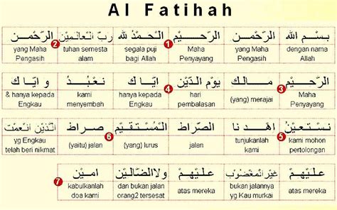 Ideas For Doa Surat Al Fatihah Dan Artinya 15
