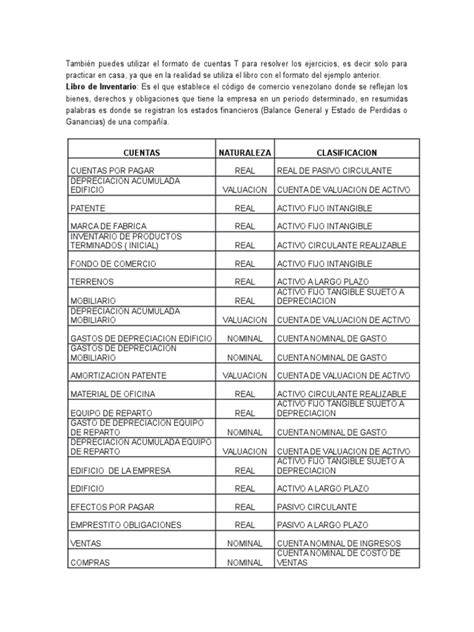 Clasificacion De Las Cuentas Contabilidad Contabilidad Business