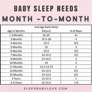 Baby Sleep Needs By Age Sleep Baby Love Sleep Needs By Age Sleep