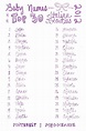 Pin by Ty'Tera L. on baby | Baby Girl Names, Baby Names, Girl names