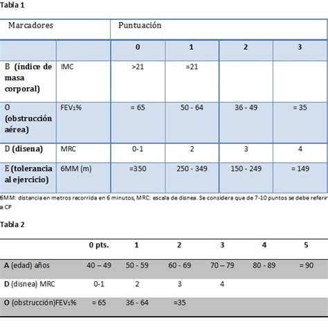 Departamento De Medicina Del Dolor Y Paliativa INCMNSZ