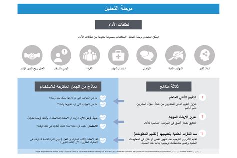 Pearls Debriefing Tool Debrief2learn