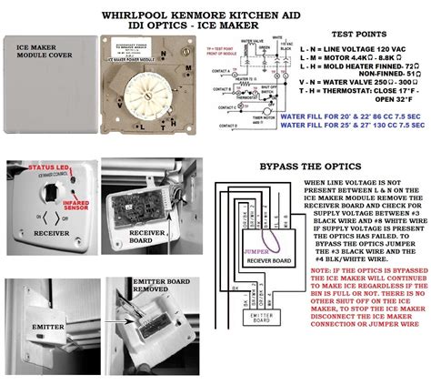 I have checked the supply line and it's not bent or you will have separate solenoids for the ice make and the water dispenser. Kitchenaid Refrigerator Ice Maker Red Light Blinking Twice ...