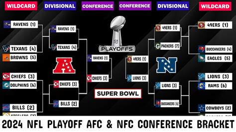 2024 Nfl Playoff Bracket Afc And Nfc Conference Championship Schedule