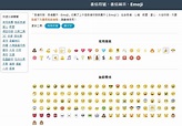 FB符號怎麼打？3個Emoji表情符號圖庫(附使用說明)