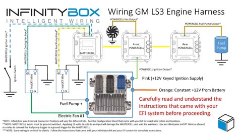 Ls3 Infinitybox