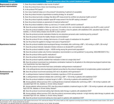 Table 1 From Hearts In The Americas Appraisal Checklist And Clinical