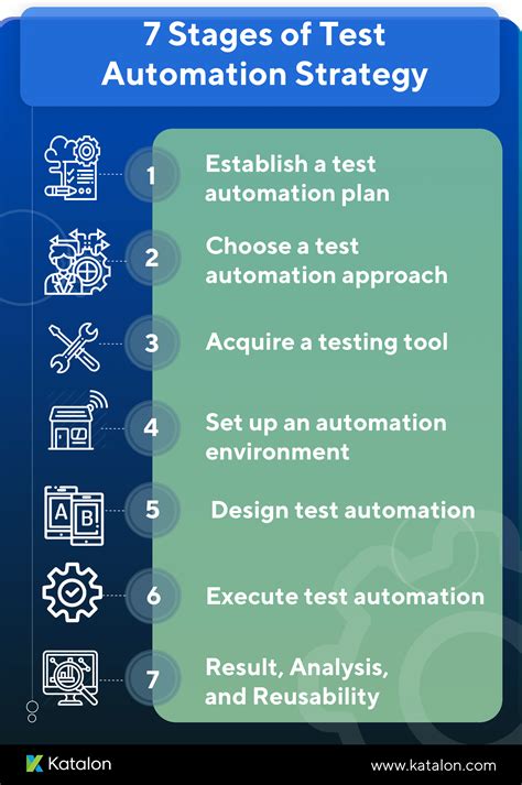 Best Practices For Test Automation 2021 Testers Checklist