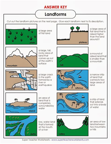 Worksheet For Landforms And Water Forms