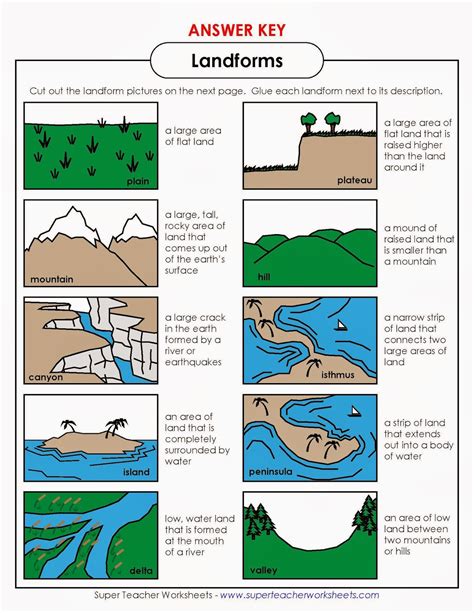 3rd Grade Landforms Worksheet