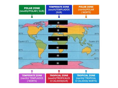 Climate Zoneszonas Climaticas En El Mundo Labelled Diagram