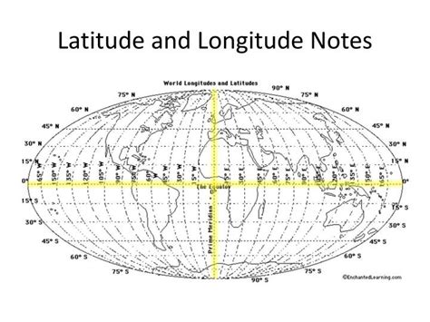 Ppt Latitude And Longitude Notes Powerpoint Presentation Free