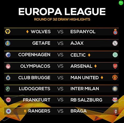 They sit at the bottom, but for us, it doesn't really matter where they are in the league. Europa Draw : Uefa Europa League Last 32 Draw When Is It ...