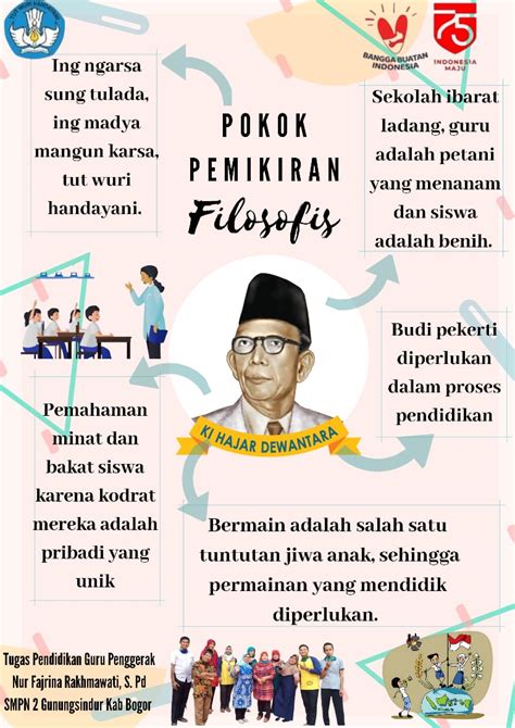 Demonstrasi Kontekstual Filosofi Pendidikan Ki Hajar Dewantara Oleh