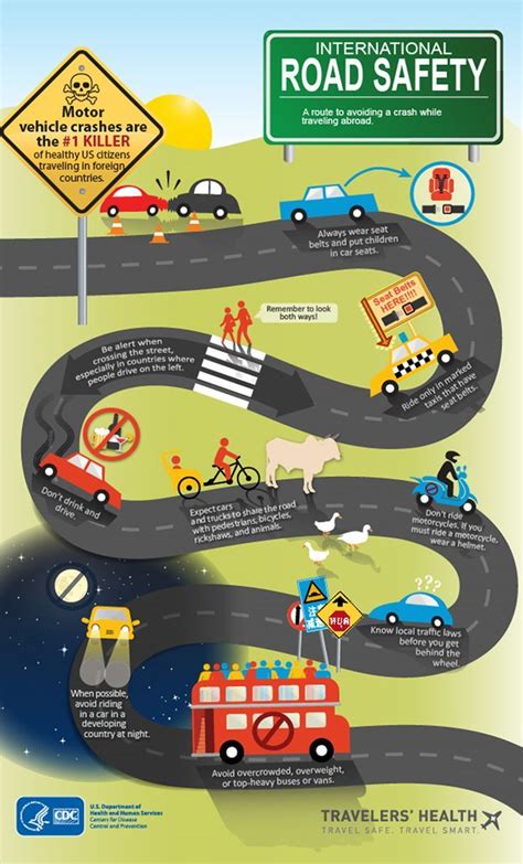 Road Safety Infographic Safety Infographic Road Safety Road Safety