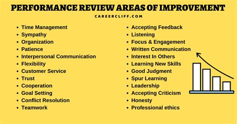 36 Performance Review Areas of Improvement Examples - Career Cliff
