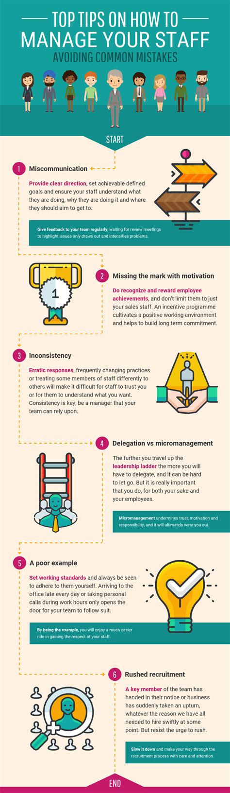 10 New Leadership Infographic Examples Ideas And Templates Venngage