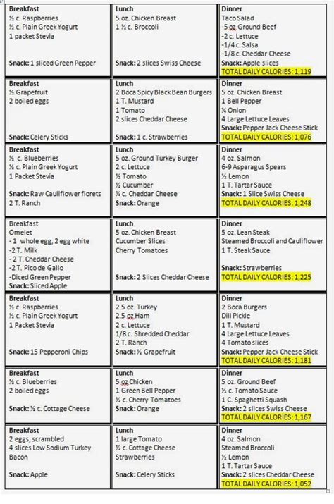 1200 Calorie Meal Plan Nutritional Details 1200 Calorie Meal Plan