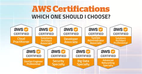 Aws Amazon Certifications 10 Reasons To Help You Boost Your Career