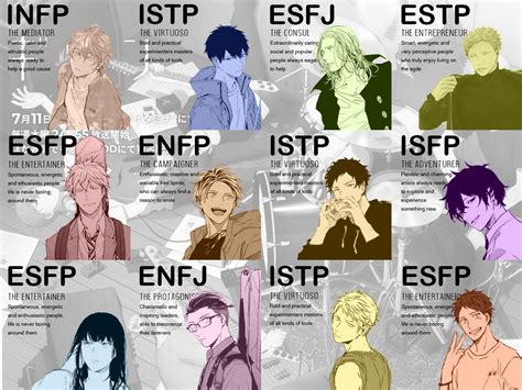 Given Mbti Chart 16 Personality Types Rgivenanime